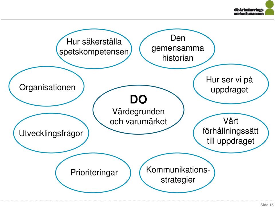 varumärket Hur ser vi på uppdraget Vårt förhållningssätt