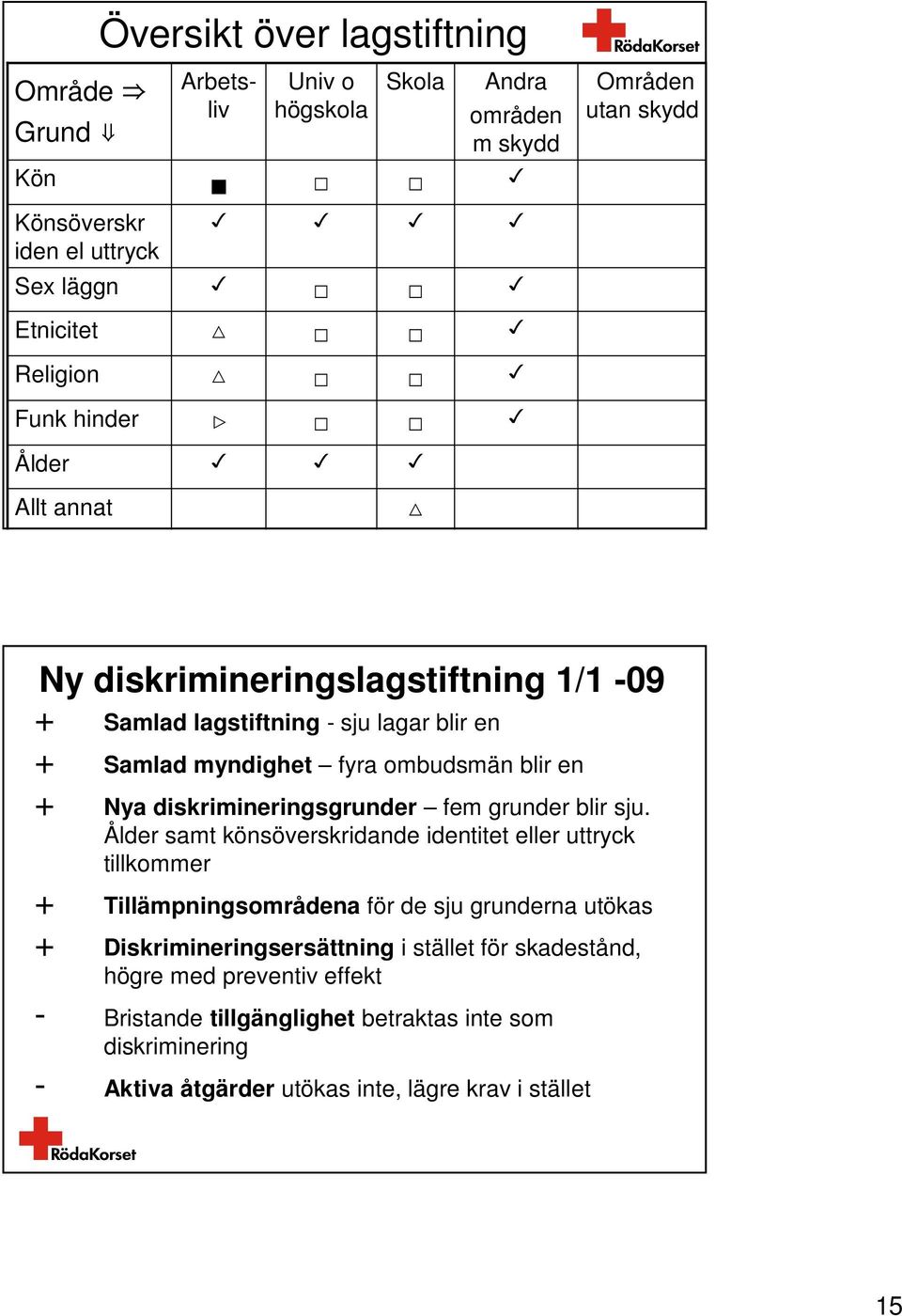 diskrimineringsgrunder fem grunder blir sju.