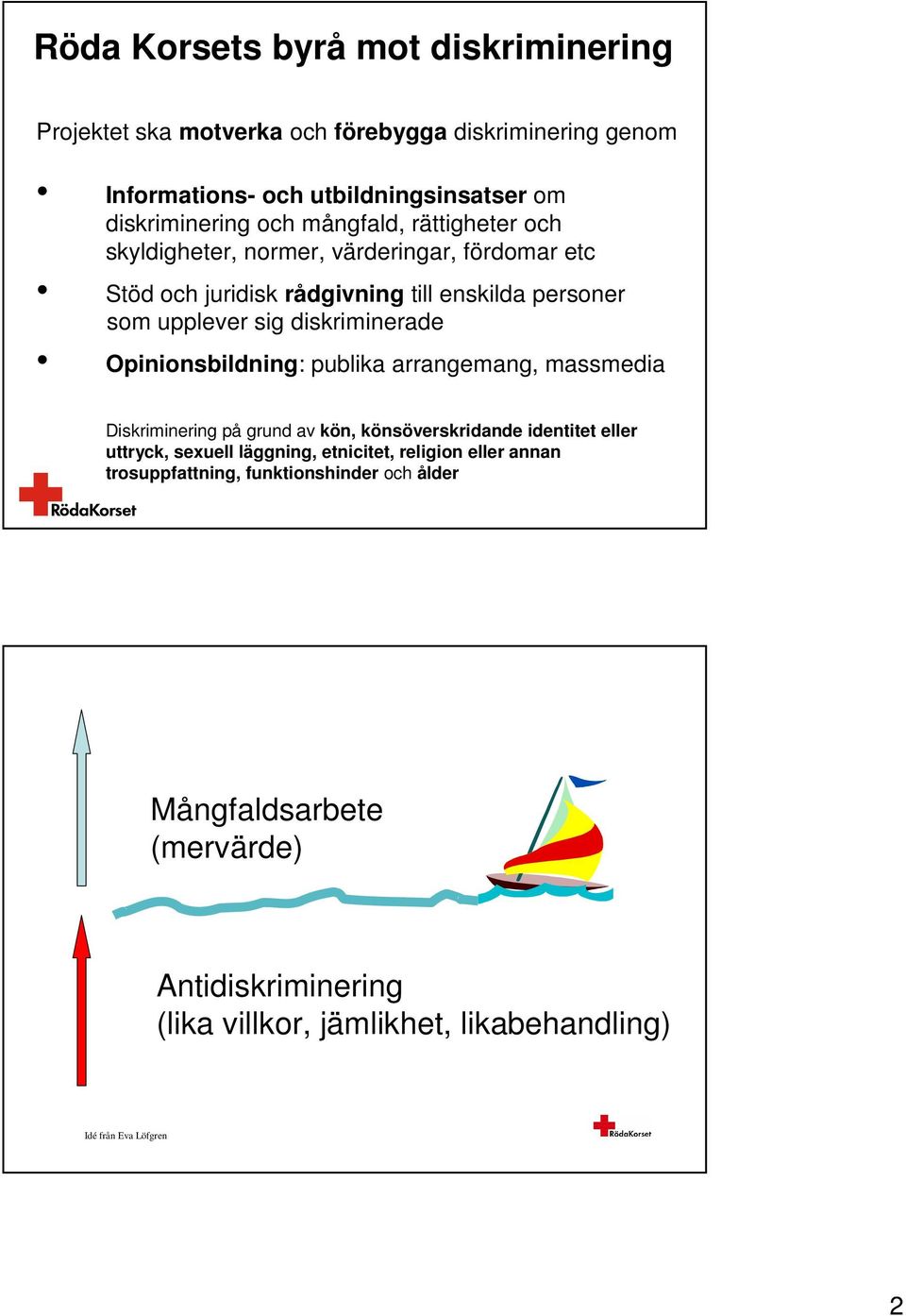 Opinionsbildning: publika arrangemang, massmedia Diskriminering på grund av kön, könsöverskridande identitet eller uttryck, sexuell läggning, etnicitet,