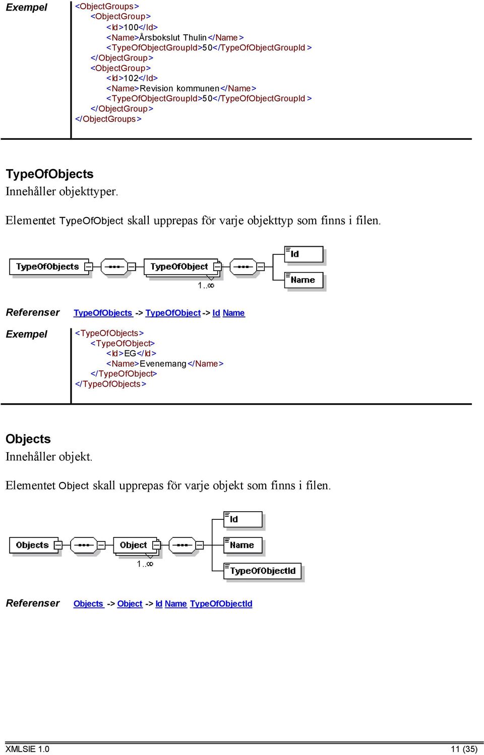 Elementet TypeOfObject skall upprepas för varje objekttyp som finns i filen.