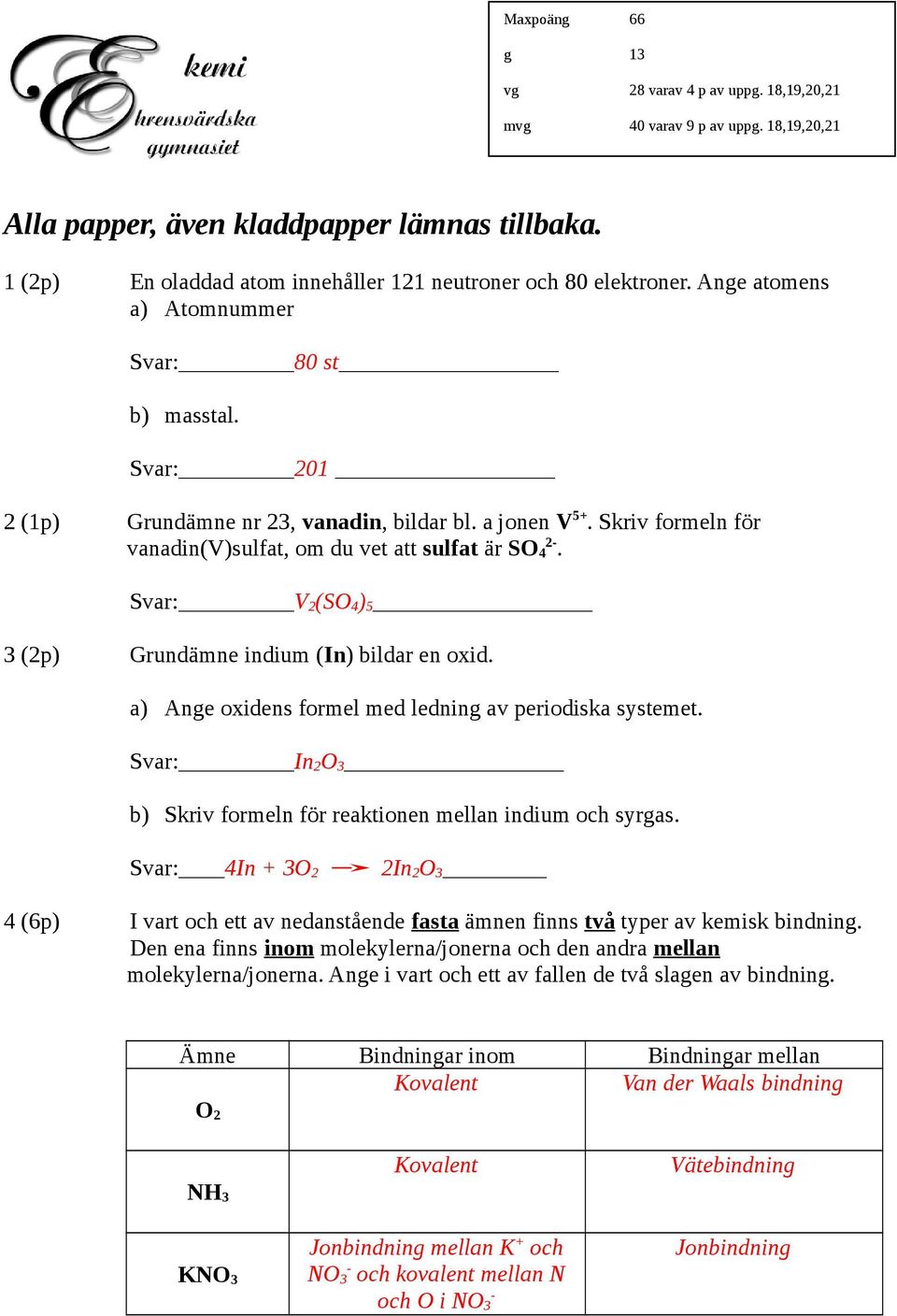 Skriv formeln för vanadin(v)sulfat, om du vet att sulfat är SO 4 2-. Svar: V 2 (SO 4 ) 5 3 (2p) Grundämne indium (In) bildar en oxid. a) Ange oxidens formel med ledning av periodiska systemet.