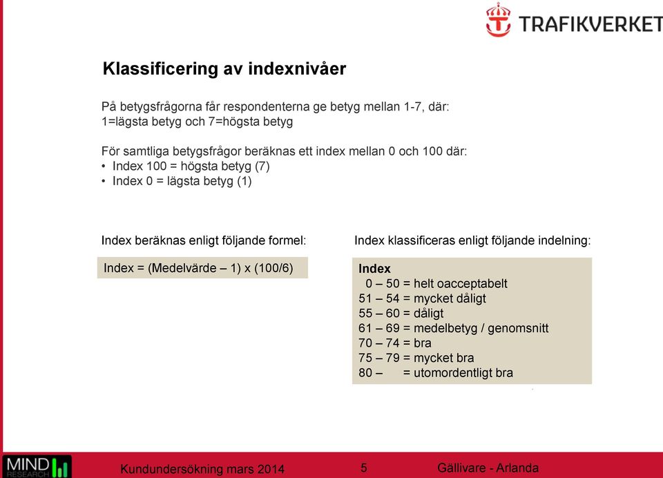 enligt följande formel: Index = (Medelvärde 1) x (100/6) Index klassificeras enligt följande indelning: Index 0 50 = helt oacceptabelt 51