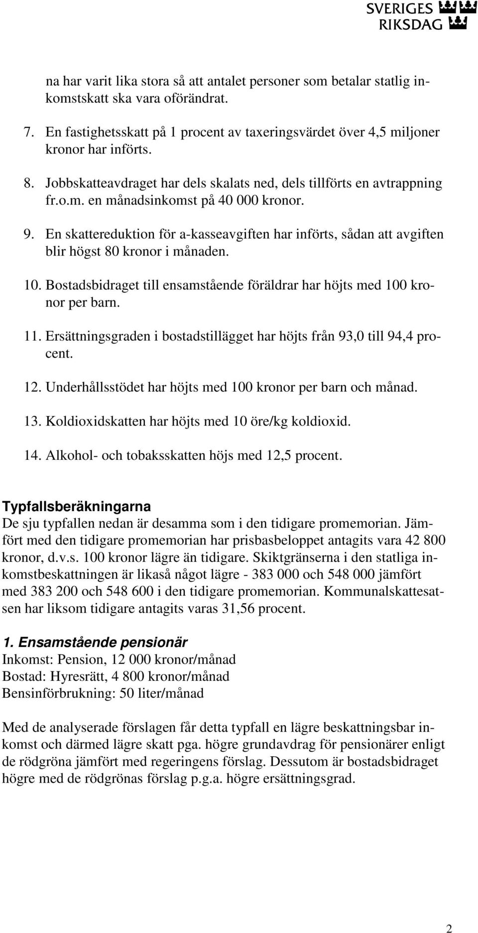 En skattereduktion för a-kasseavgiften har införts, sådan att avgiften blir högst 80 kronor i månaden. 10. Bostadsbidraget till ensamstående föräldrar har höjts med 100 kronor per barn. 11.