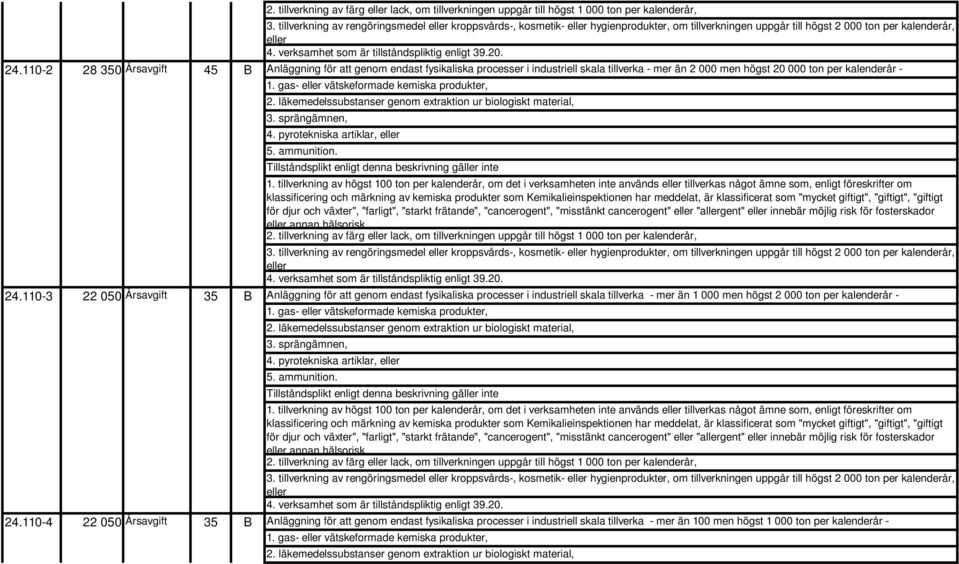 verksamhet som är tillståndspliktig enligt 39.20. Anläggning för att genom endast fysikaliska processer i industriell skala tillverka - mer än 2 000 men högst 20 000 ton per kalenderår - 1.