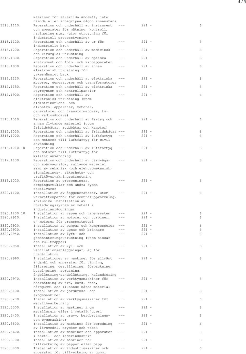 Reparation och underhåll av optiska --- 291 - S instrument och foto- och kinoapparater 3313.1900. Reparation och underhåll av annan --- 291 - S elektronisk utrustning för yrkesmässigt bruk 3314.1120.
