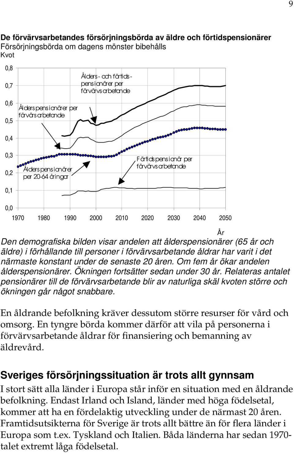 demografiska bilden visar andelen att ålderspensionärer (65 år och äldre) i förhållande till personer i förvärvsarbetande åldrar har varit i det närmaste konstant under de senaste 20 åren.