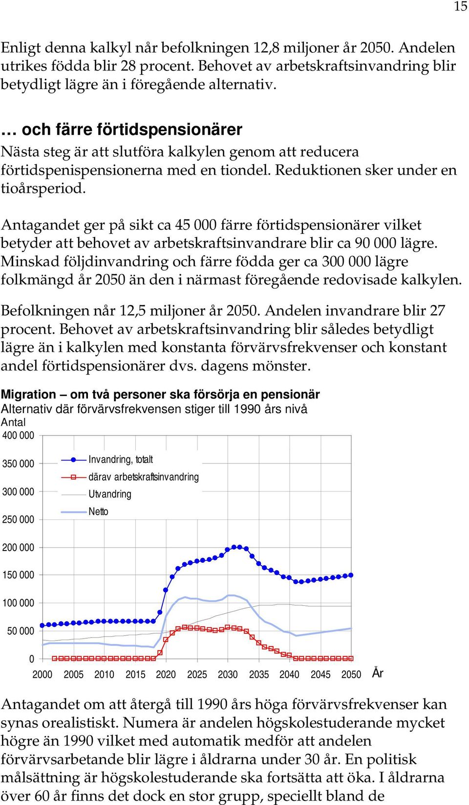 Antagandet ger på sikt ca 45 000 färre förtidspensionärer vilket betyder att behovet av arbetskraftsinvandrare blir ca 90 000 lägre.