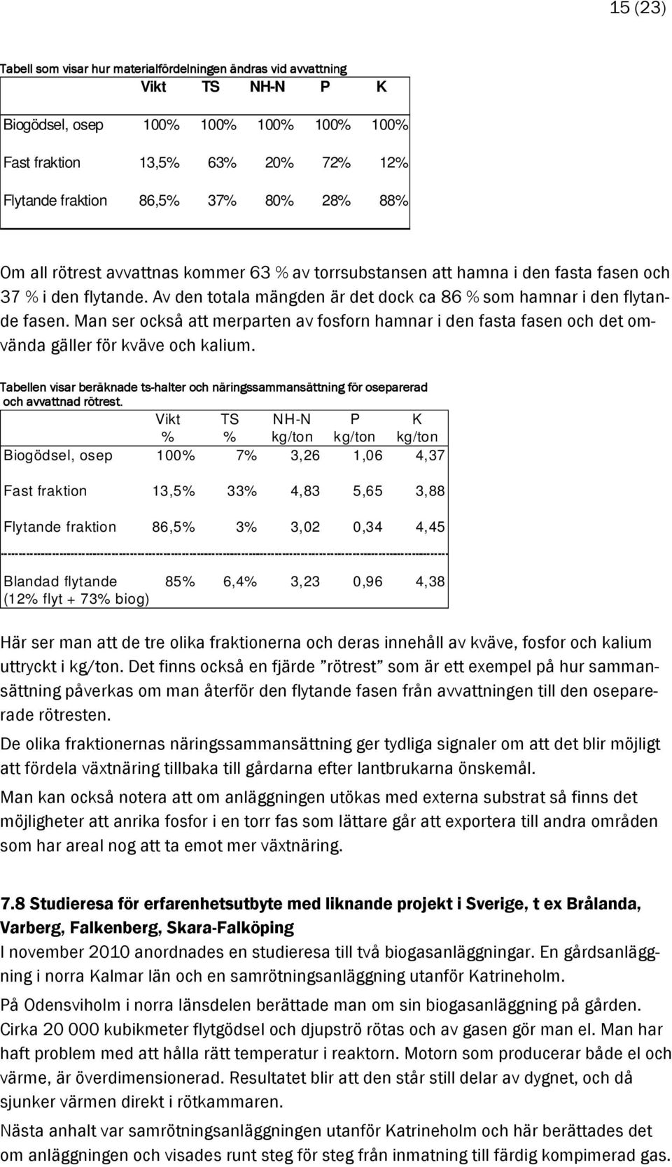 Man ser också att merparten av fosforn hamnar i den fasta fasen och det omvända gäller för kväve och kalium.