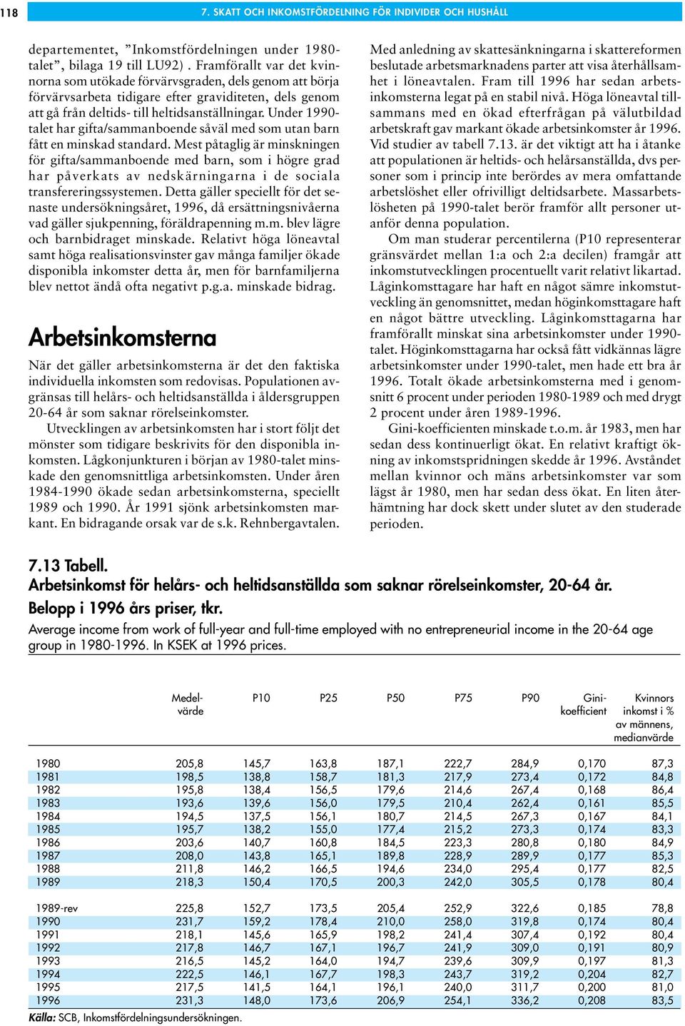 Under 1990- talet har gifta/sammanboende såväl med som utan barn fått en minskad standard.