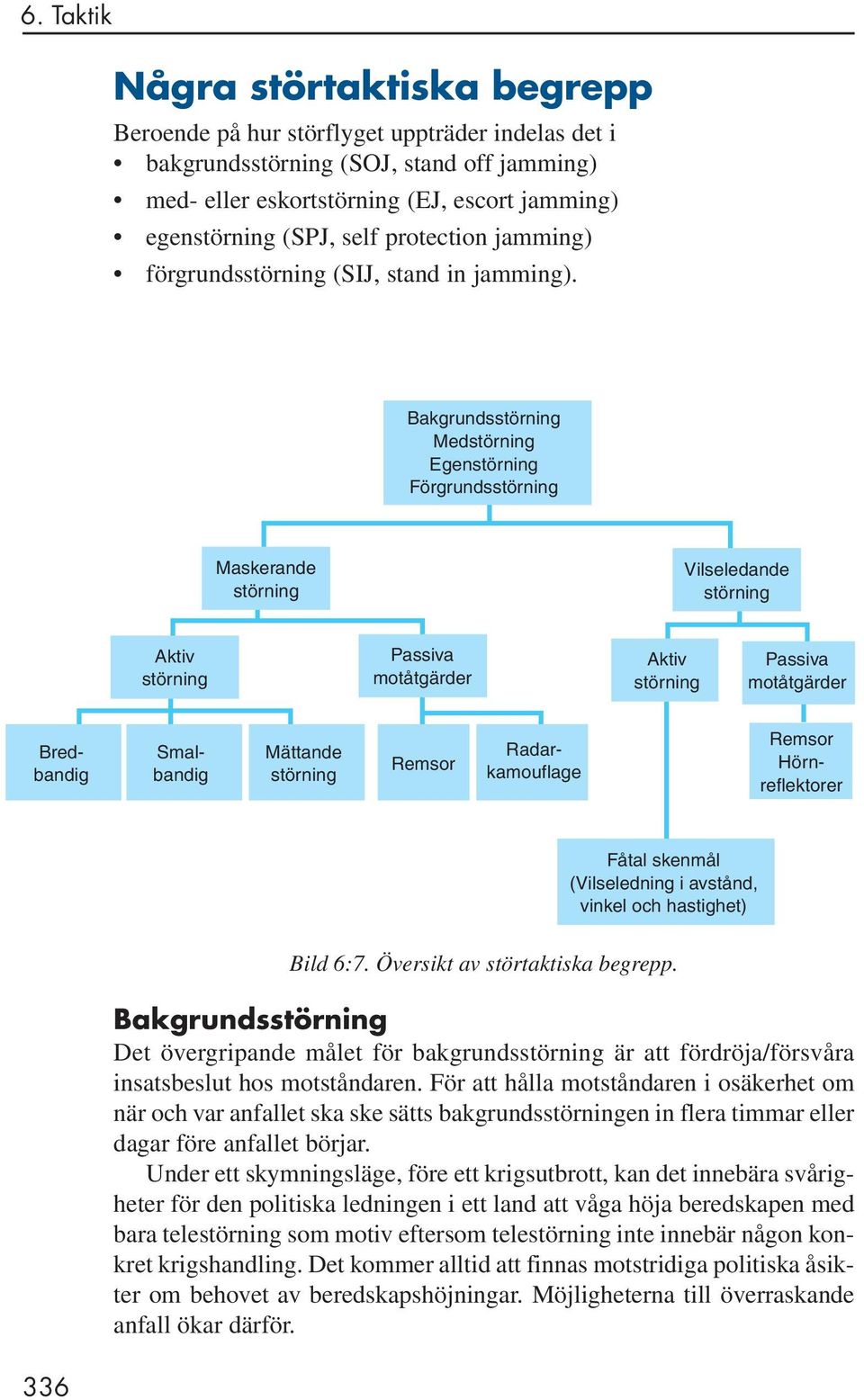 Bakgrundsstörning Medstörning Egenstörning Förgrundsstörning Maskerande störning Vilseledande störning Aktiv störning Passiva motåtgärder Aktiv störning Passiva motåtgärder Mättande störning Remsor