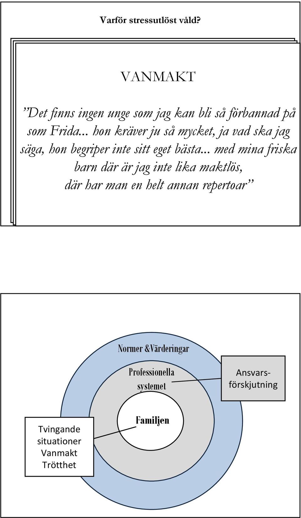 dåfinns blir jag ingen lite unge rädd... som Det jag är kan svårt, bli så jag förbannad blir oerhört på mitt knä och hon vrider Familjen och vänder och bara krånglar, som frustrerad, Frida.