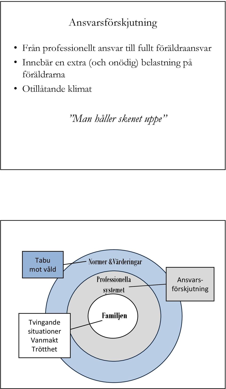 klimat Man håller skenet uppe Tabu mot våld Normer &Värderingar