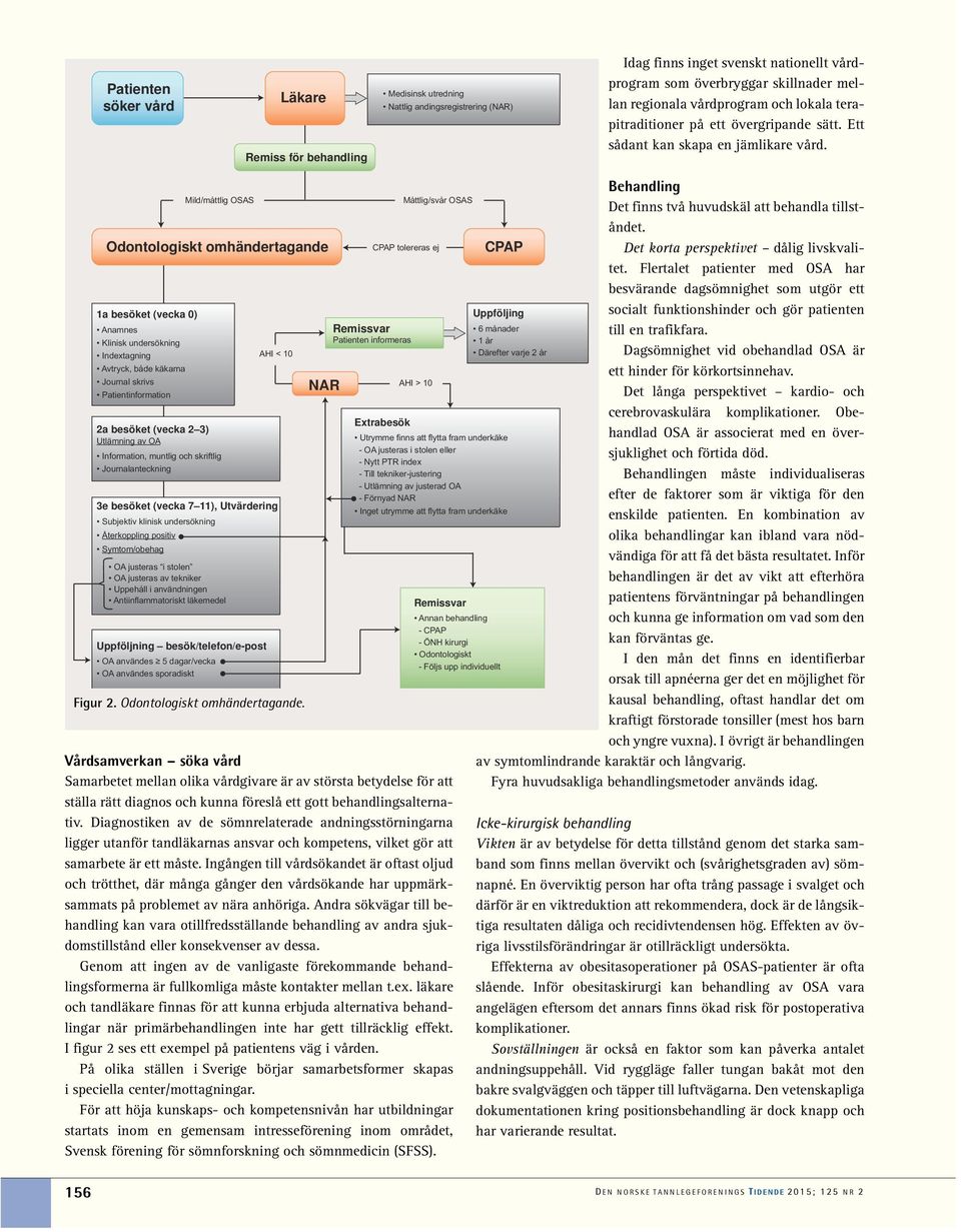 Mild/måttlig OSAS Odontologiskt omhändertagande 1a besöket (vecka 0) Anamnes Klinisk undersökning Indextagning Avtryck, både käkarna Journal skrivs Patientinformation 2a besöket (vecka 2 3) Utlämning