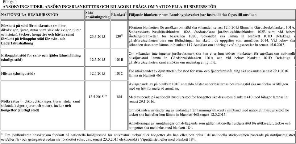 svin- och fjäderfähushållning 23.3.2015 