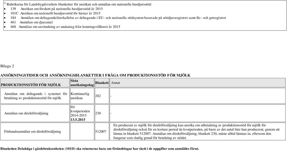 om användning av undantag från lamningsvillkoret år 2015 Bilaga 2 ANSÖKNINGSTIDER OCH ANSÖKNINGSBLANKETTER I FRÅGA OM PRODUKTIONSSTÖD FÖR MJÖLK Blankett Annat PRODUKTIONSSTÖD FÖR MJÖLK ansökningsdag