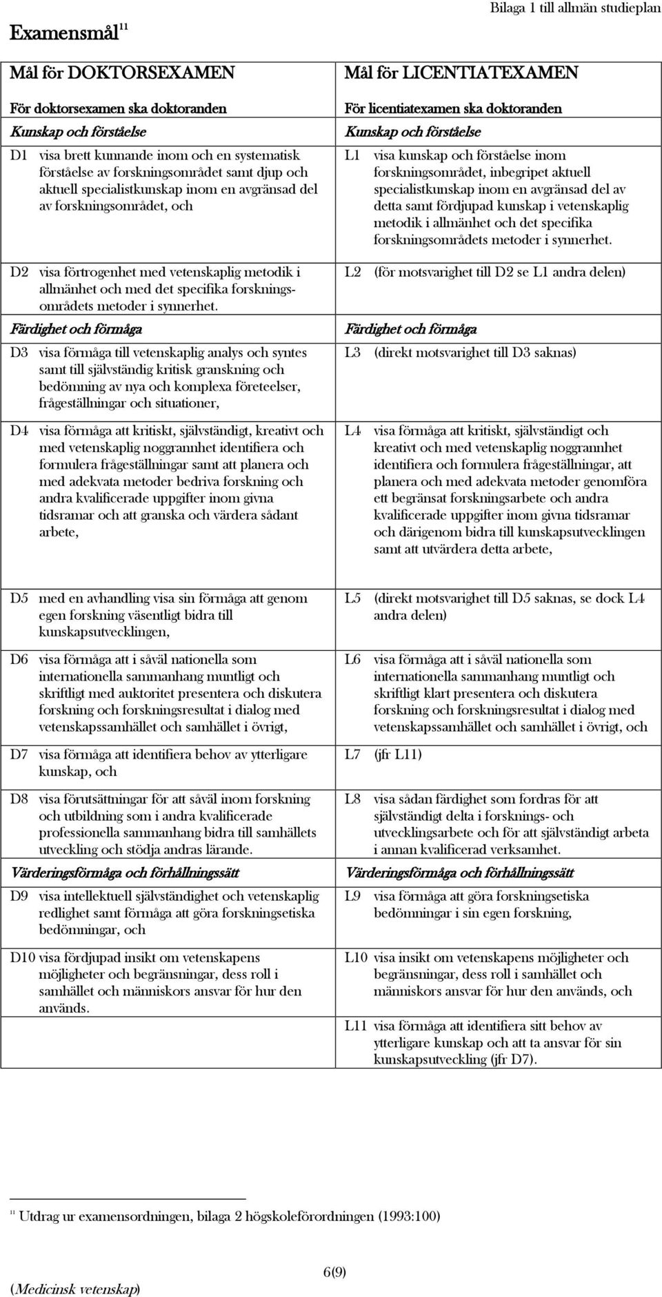 Färdighet och förmåga D3 visa förmåga till vetenskaplig analys och syntes samt till självständig kritisk granskning och bedömning av nya och komplexa företeelser, frågeställningar och situationer, D4