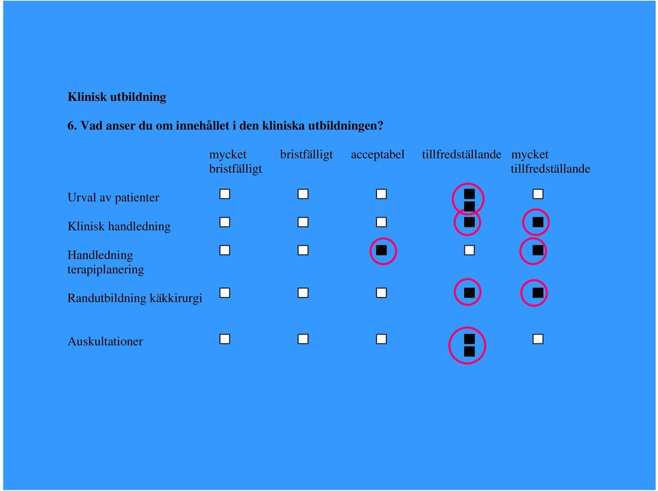 Urval av patienter Klinisk handledning Handledning terapiplanering