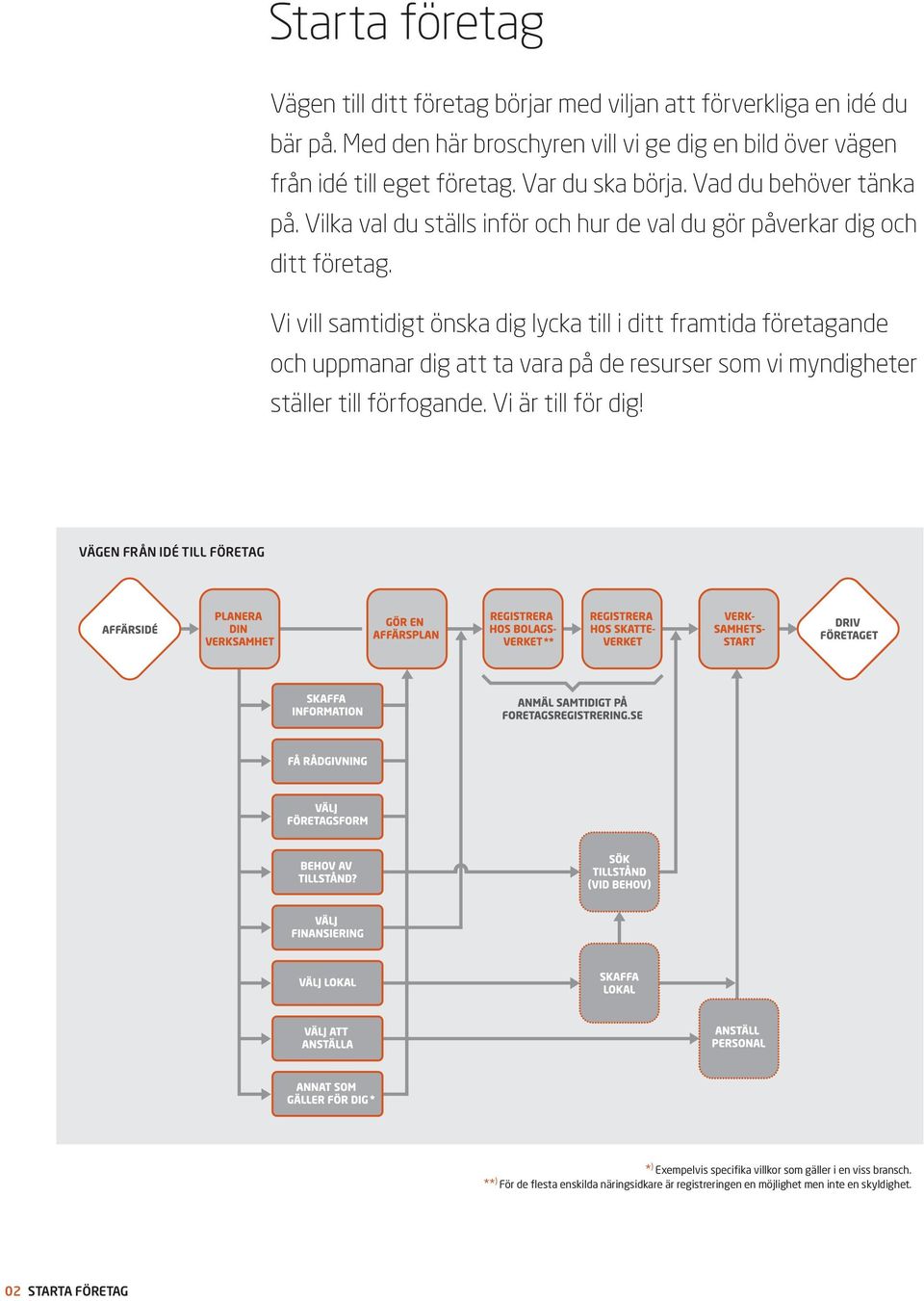 Vilka val du ställs inför och hur de val du gör påverkar dig och ditt företag.