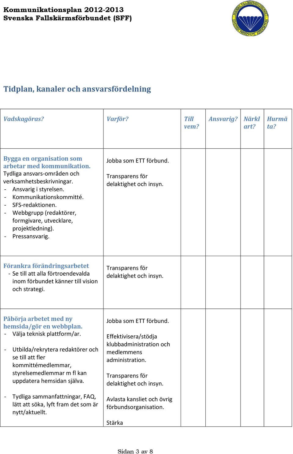 - Pressansvarig. Jobba som ETT förbund. Förankra förändringsarbetet - Se till att alla förtroendevalda inom förbundet känner till vision och strategi. Påbörja arbetet med ny hemsida/gör en webbplan.