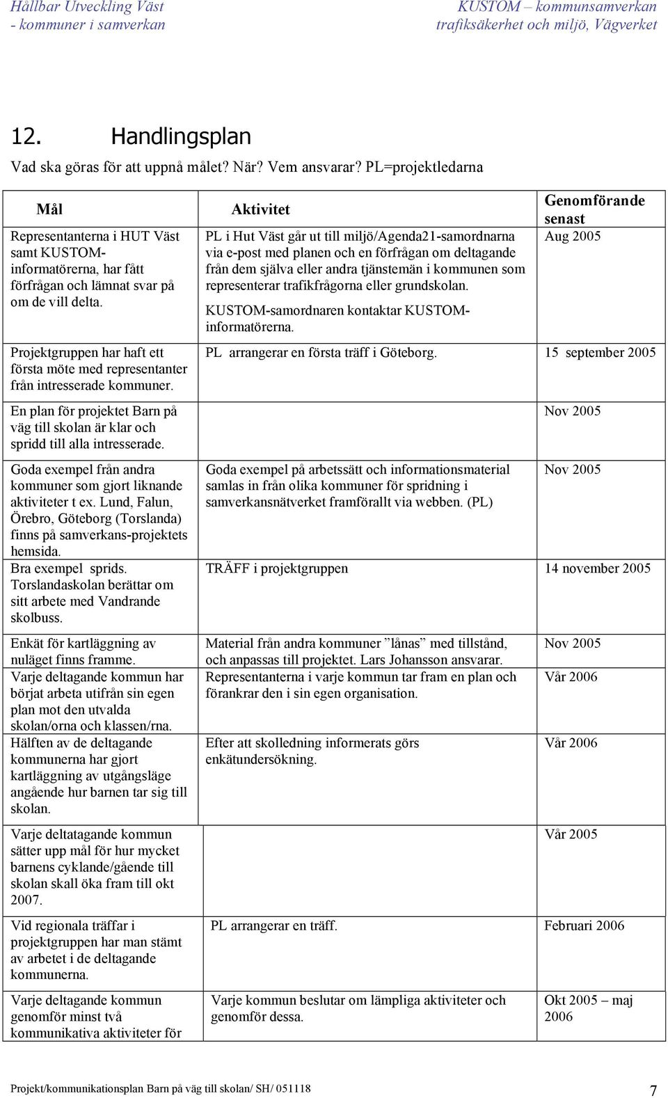 Projektgruppen har haft ett första möte med representanter från intresserade kommuner. En plan för projektet Barn på väg till skolan är klar och spridd till alla intresserade.