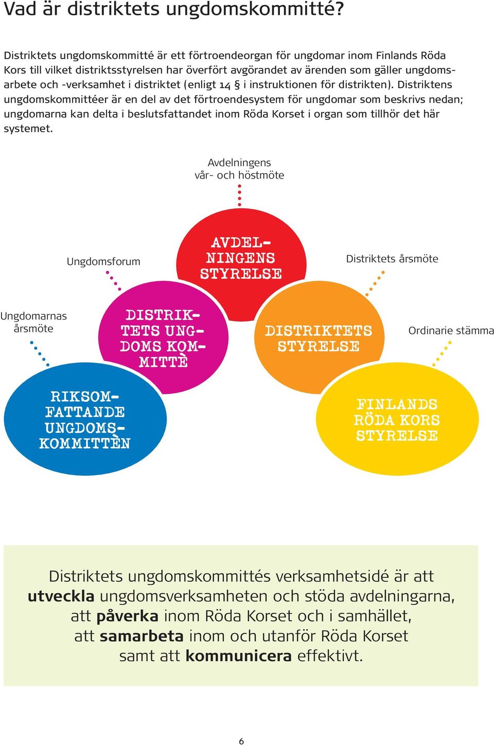 distriktet (enligt 14 i instruktionen för distrikten).