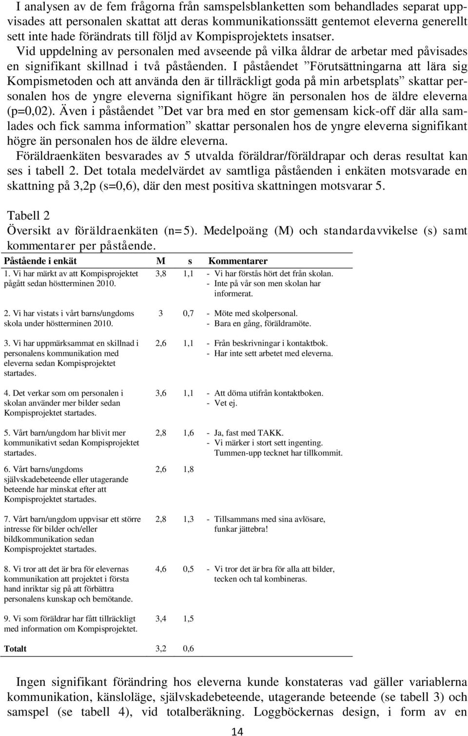 I påståendet Förutsättningarna att lära sig Kompismetoden och att använda den är tillräckligt goda på min arbetsplats skattar personalen hos de yngre eleverna signifikant högre än personalen hos de