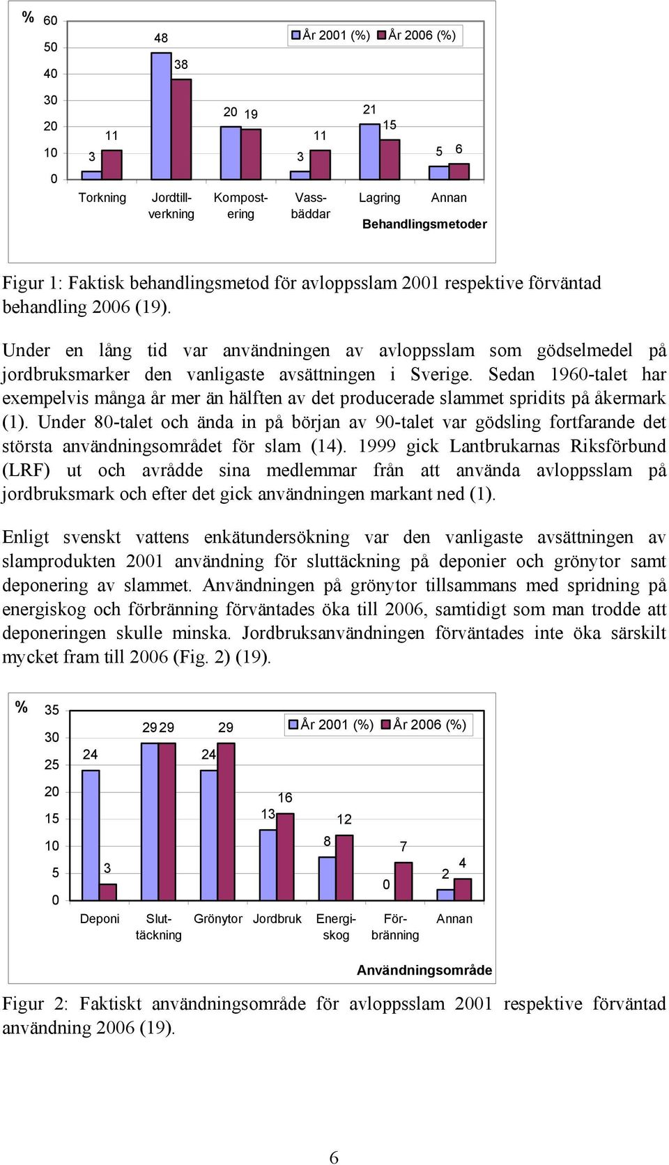 Sedan 1960-talet har exempelvis många år mer än hälften av det producerade slammet spridits på åkermark (1).