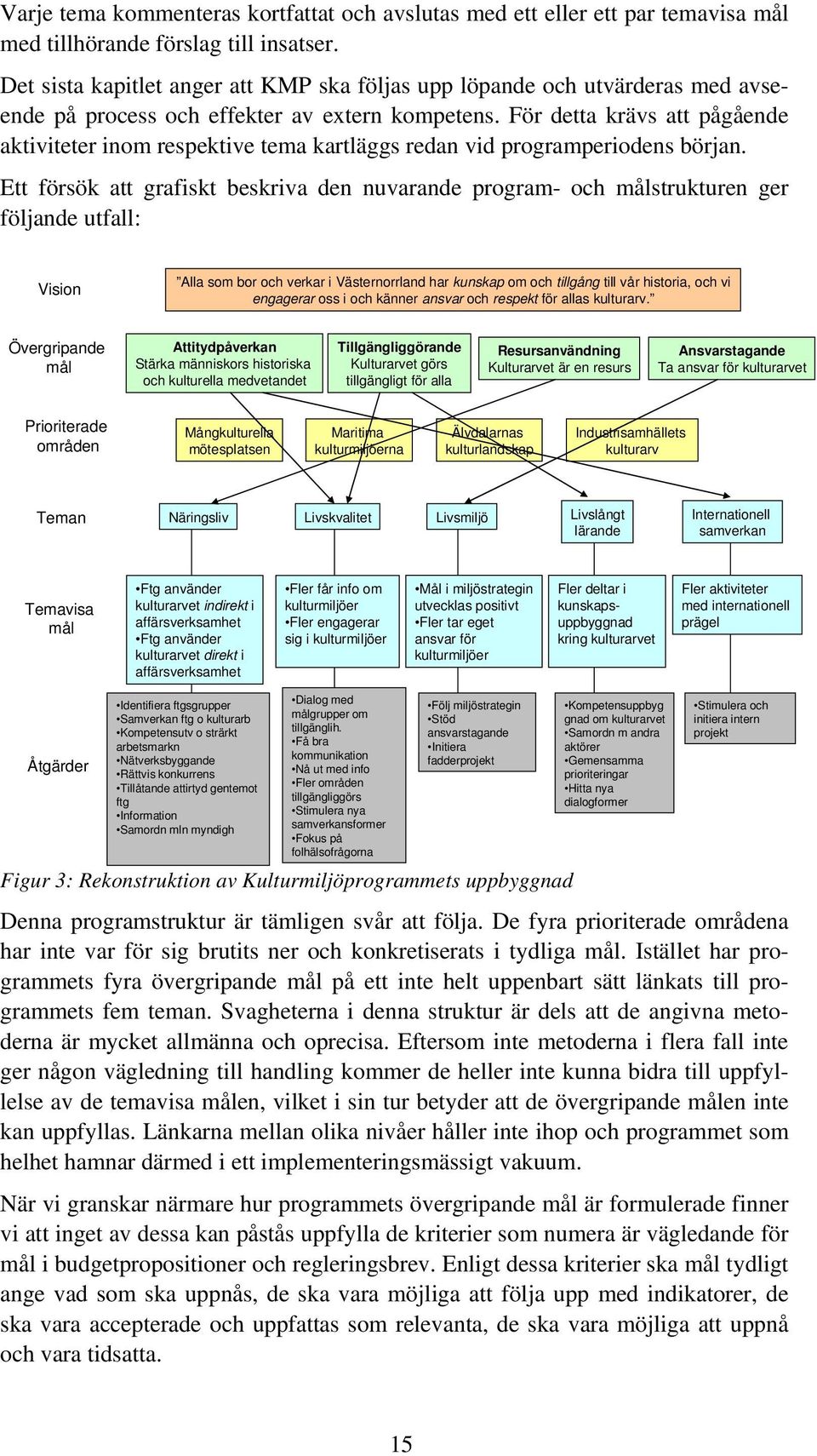För detta krävs att pågående aktiviteter inom respektive tema kartläggs redan vid programperiodens början.