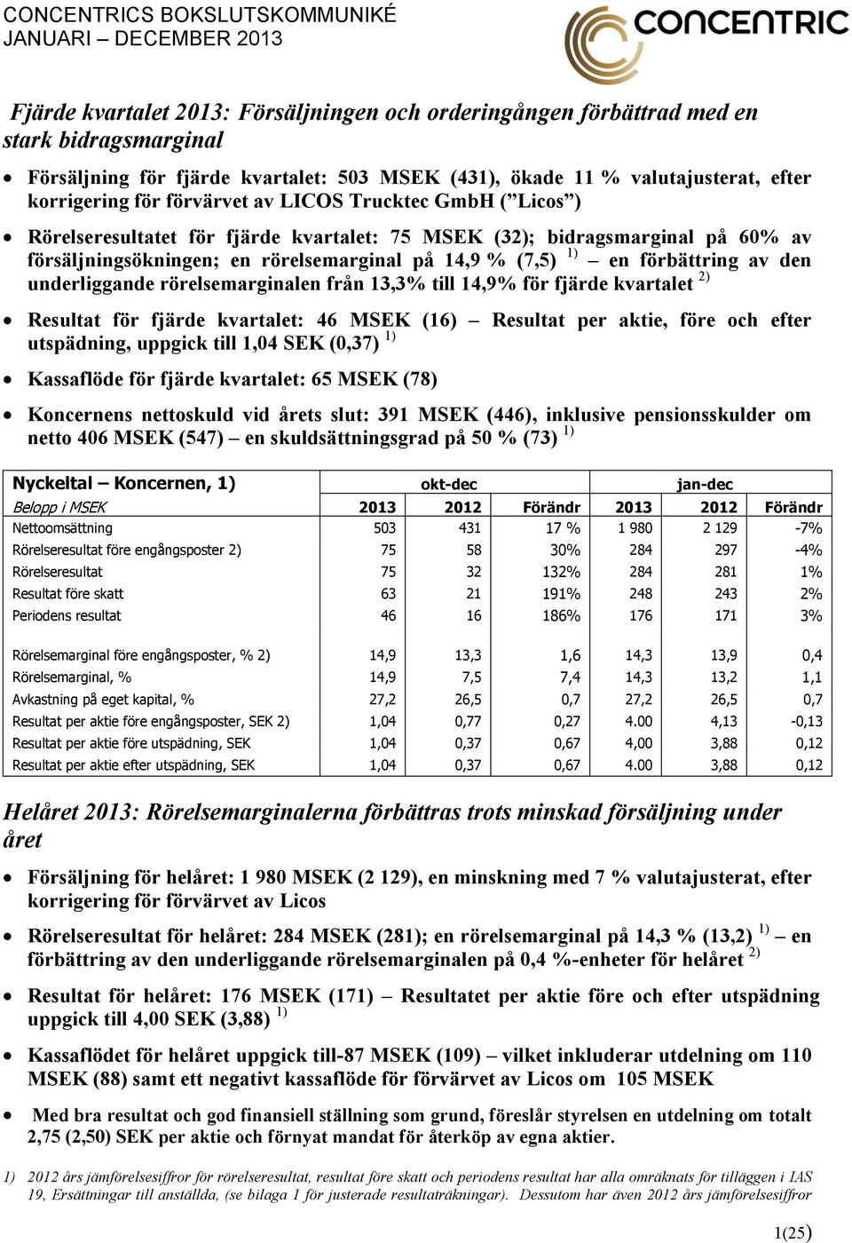 rörelsemarginal på 14,9 % (7,5) 1) en förbättring av den underliggande rörelsemarginalen från 13,3% till 14,9% för fjärde kvartalet 2) Resultat för fjärde kvartalet: 46 MSEK (16) Resultat per aktie,