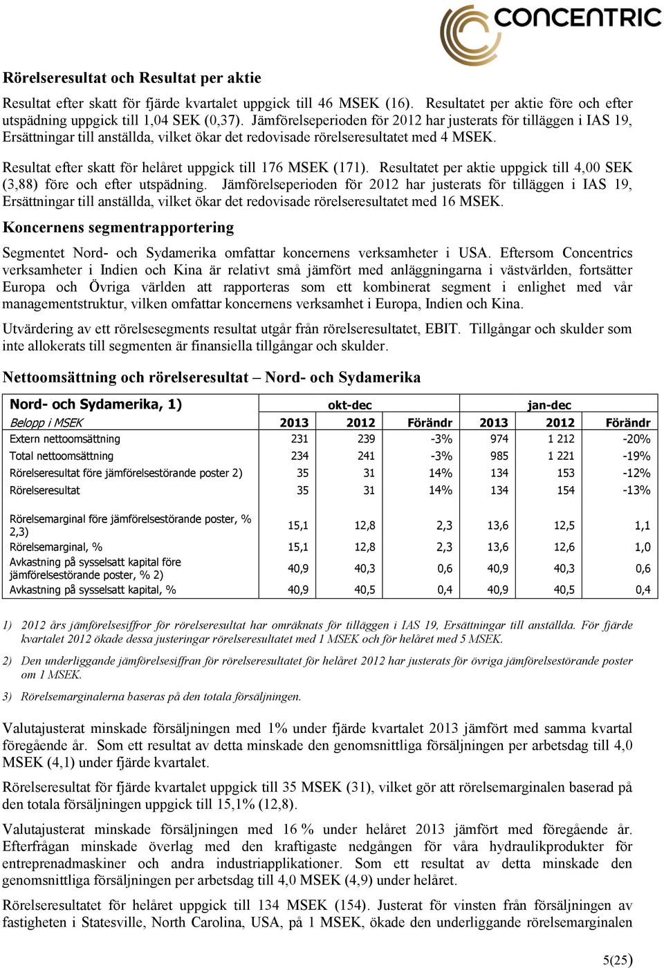 Resultat efter skatt för helåret uppgick till 176 MSEK (171). Resultatet per aktie uppgick till 4,00 SEK (3,88) före och efter utspädning.