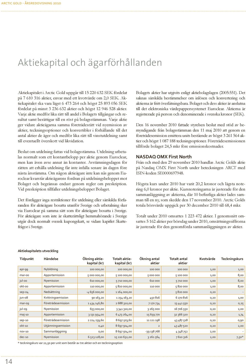 Varje aktie medför lika rätt till andel i Bolagets tillgångar och resultat samt berättigar till en röst på bolagsstämman.