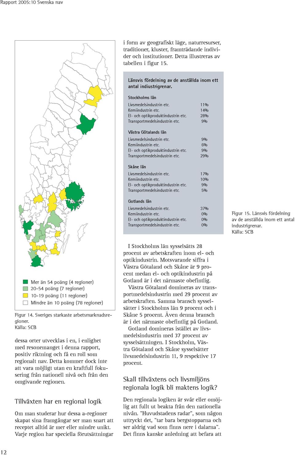 28% Transportmedelsindustrin etc. 9% Västra Götalands län Livsmedelsindustrin etc. 9% Kemiindustrin etc. 6% El- och optikproduktindustrin etc. 9% Transportmedelsindustrin etc.