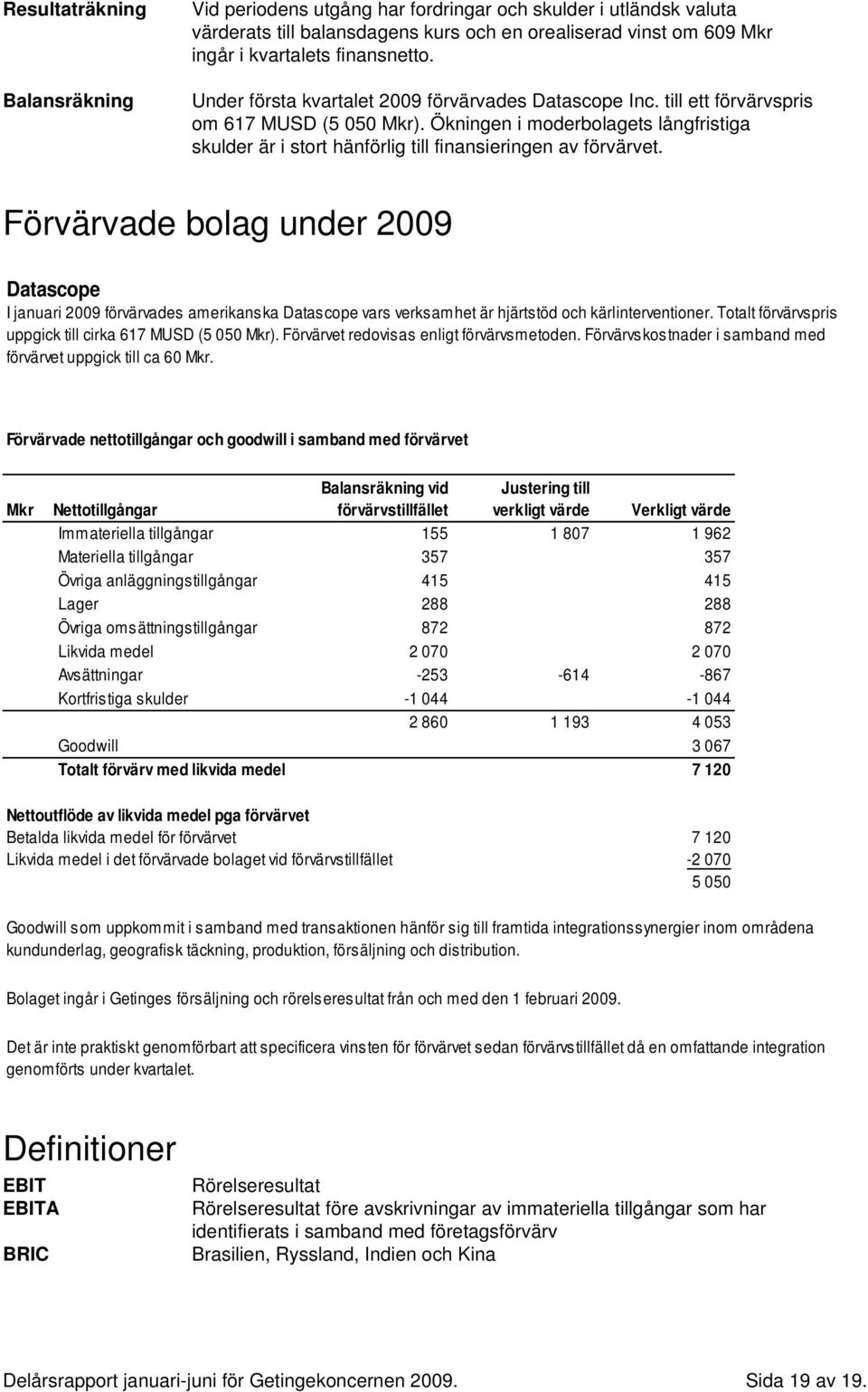 Ökningen i moderbolagets långfristiga skulder är i stort hänförlig till finansieringen av förvärvet.