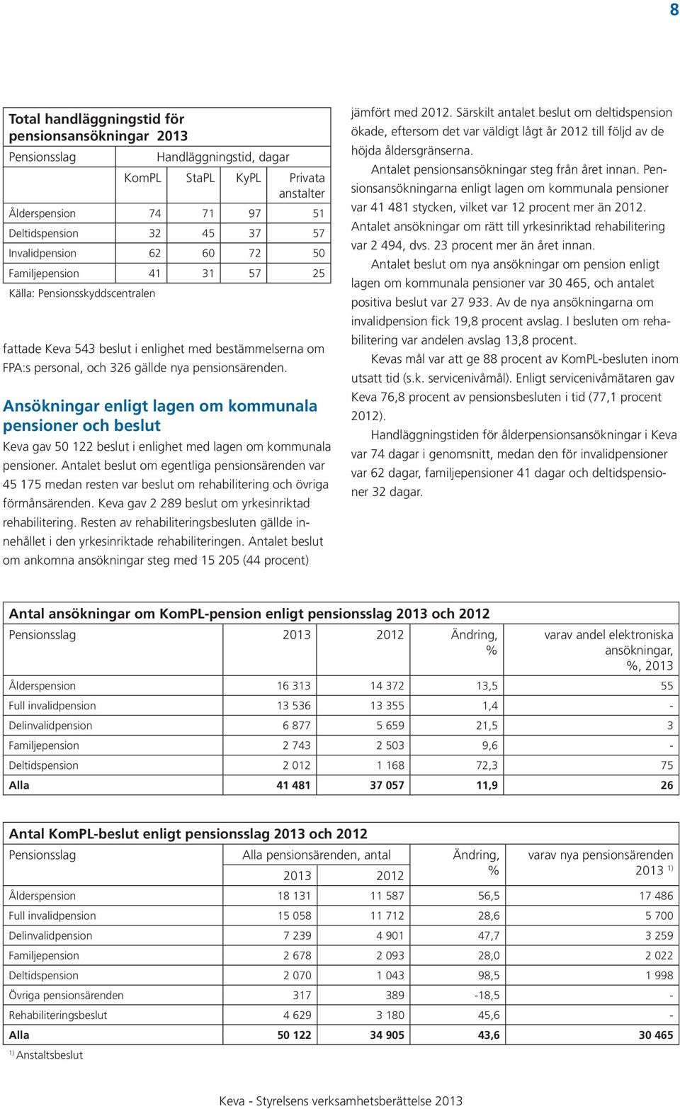 Ansökningar enligt lagen om kommunala pensioner och beslut Keva gav 50 122 beslut i enlighet med lagen om kommunala pensioner.