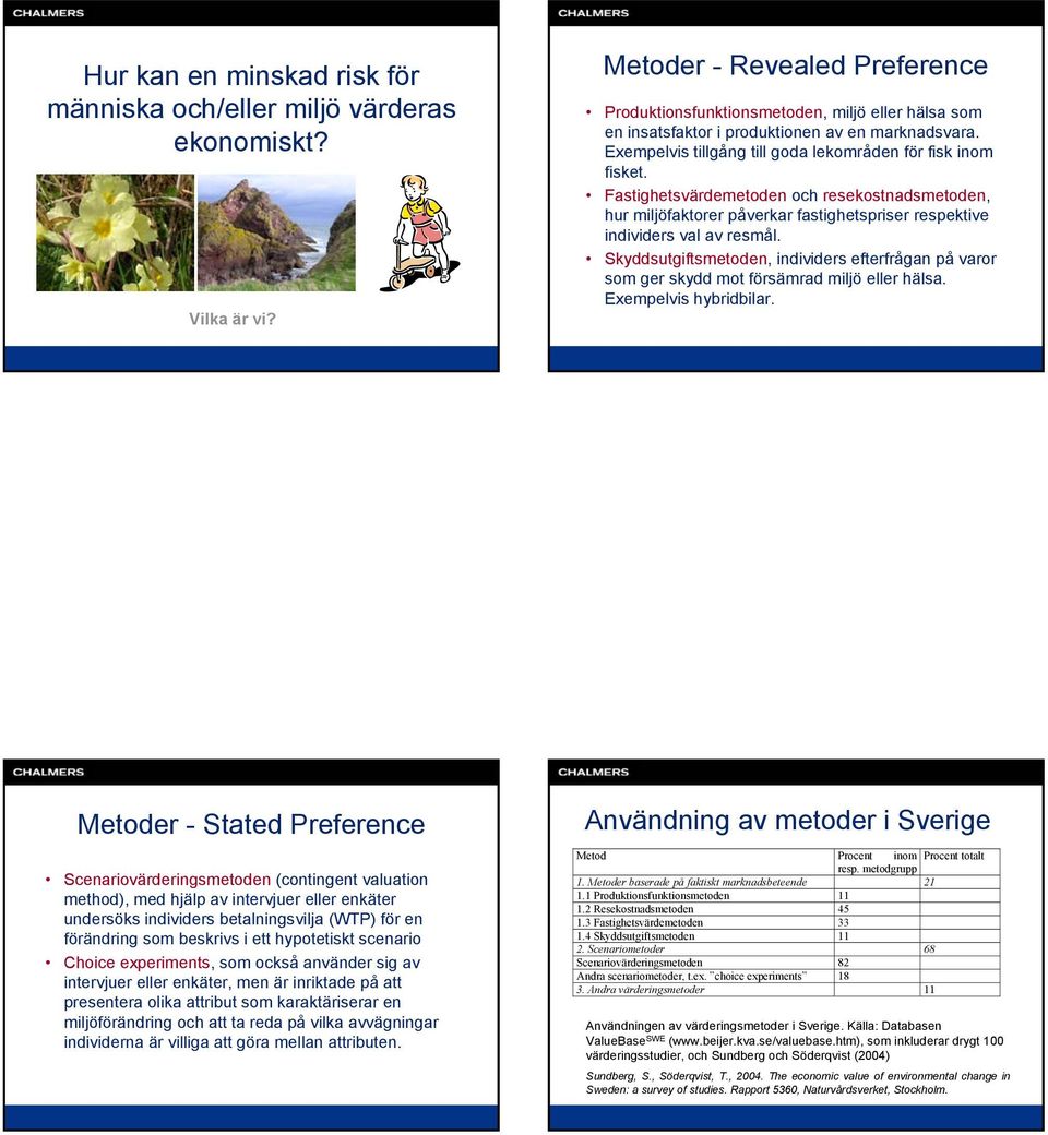 Fastighetsvärdemetoden och resekostnadsmetoden, hur miljöfaktorer påverkar fastighetspriser respektive individers val av resmål.