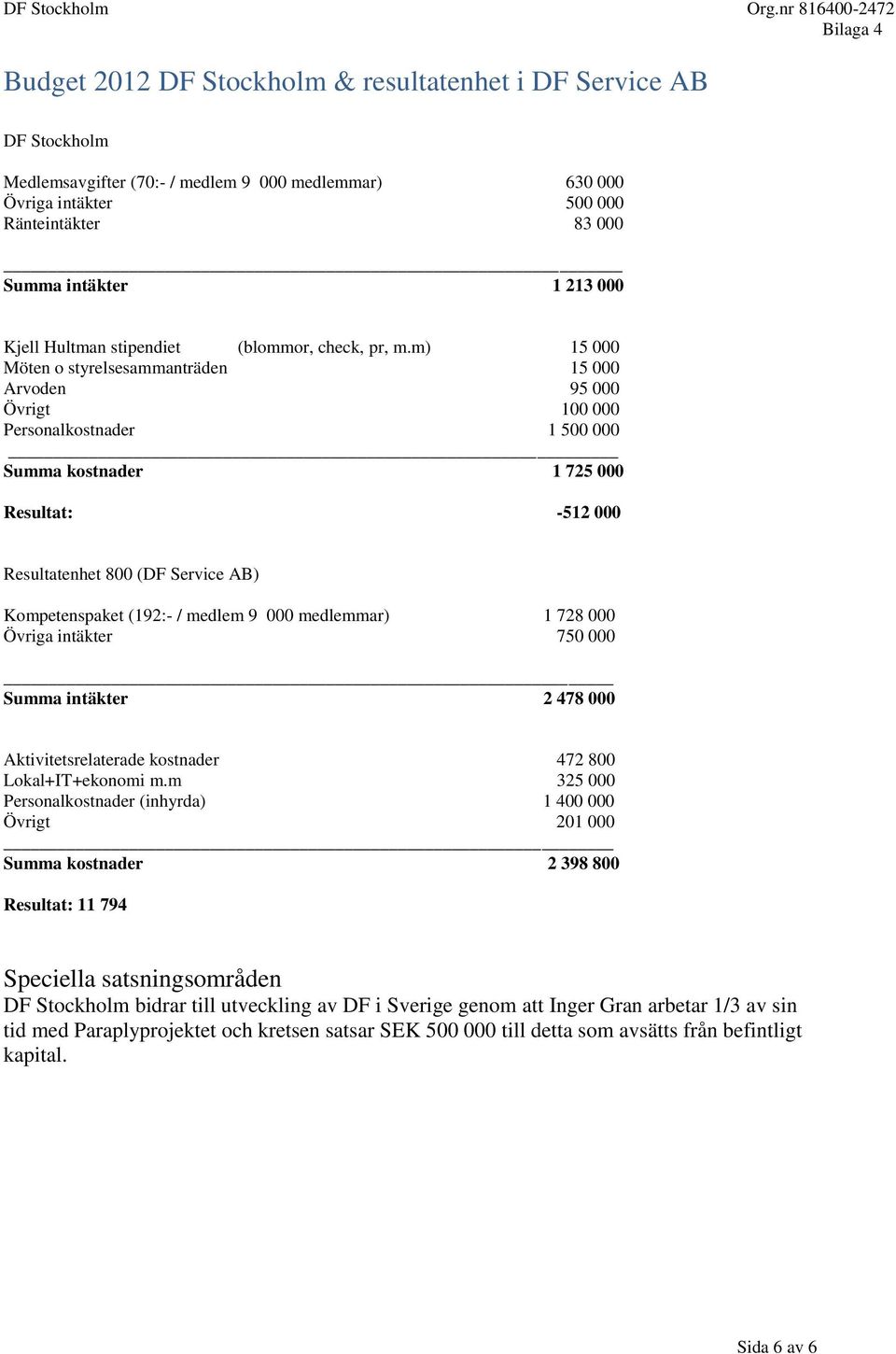 m) 15 000 Möten o styrelsesammanträden 15 000 Arvoden 95 000 Övrigt 100 000 Personalkostnader 1 500 000 Summa kostnader 1 725 000 Resultat: -512 000 Resultatenhet 800 (DF Service AB) Kompetenspaket