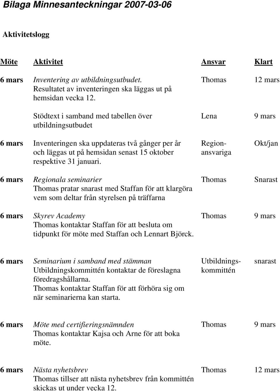 6 mars Regionala seminarier pratar snarast med Staffan för att klargöra vem som deltar från styrelsen på träffarna 6 mars Skyrev Academy kontaktar Staffan för att besluta om tidpunkt för möte med