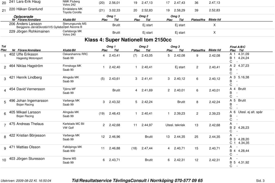 Carlsborgs MK Brutit Klass 4: Super Nationell tom 0cc Omg Omg Omg Plac Nr Förare/Anmälare Klubb/Bil Plac Tid Plac Tid Plac Tid Platssiffra Bästa tid Plac Tid 40 Uffe Eriksson Oskarshamns RRC 4.