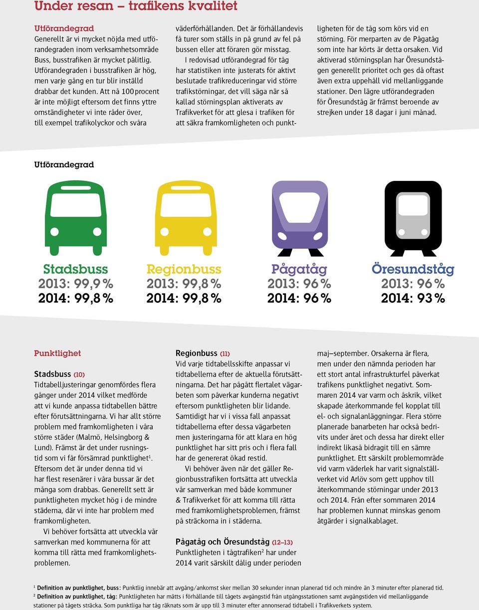 Att nå 100 procent är inte möjligt eftersom det finns yttre omständigheter vi inte råder över, till exempel trafikolyckor och svåra väderförhållanden.