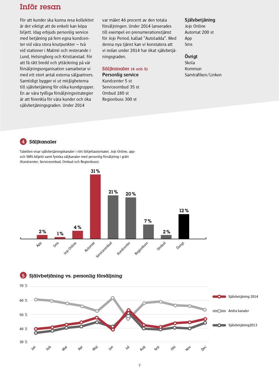 För att få rätt bredd och yttäckning på vår försäljningsorganisation samarbetar vi med ett stort antal externa säljpartners.