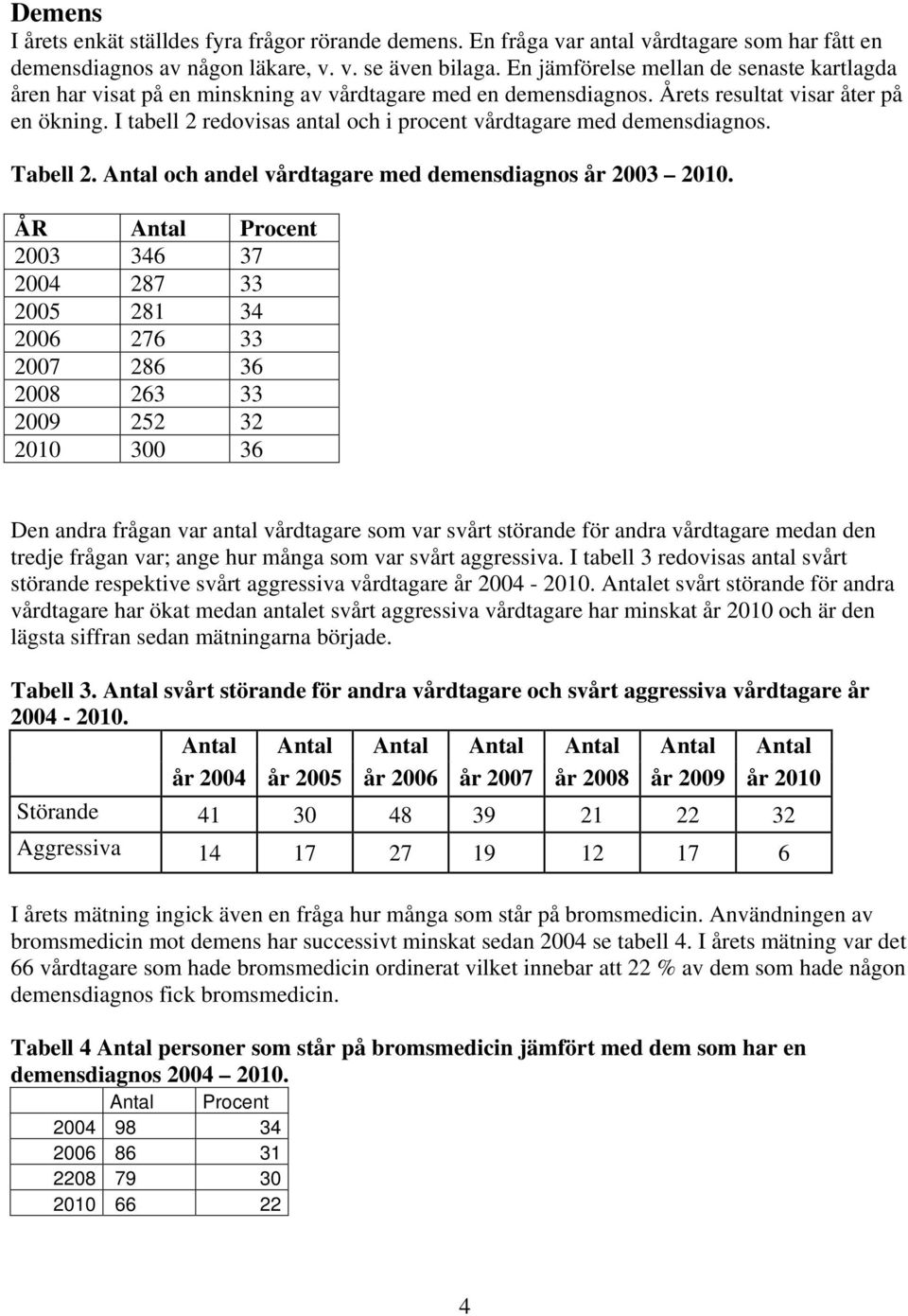 I tabell 2 redovisas antal och i procent vårdtagare ed deensdiagnos. Tabell 2. och andel vårdtagare ed deensdiagnos år 2003 2010.