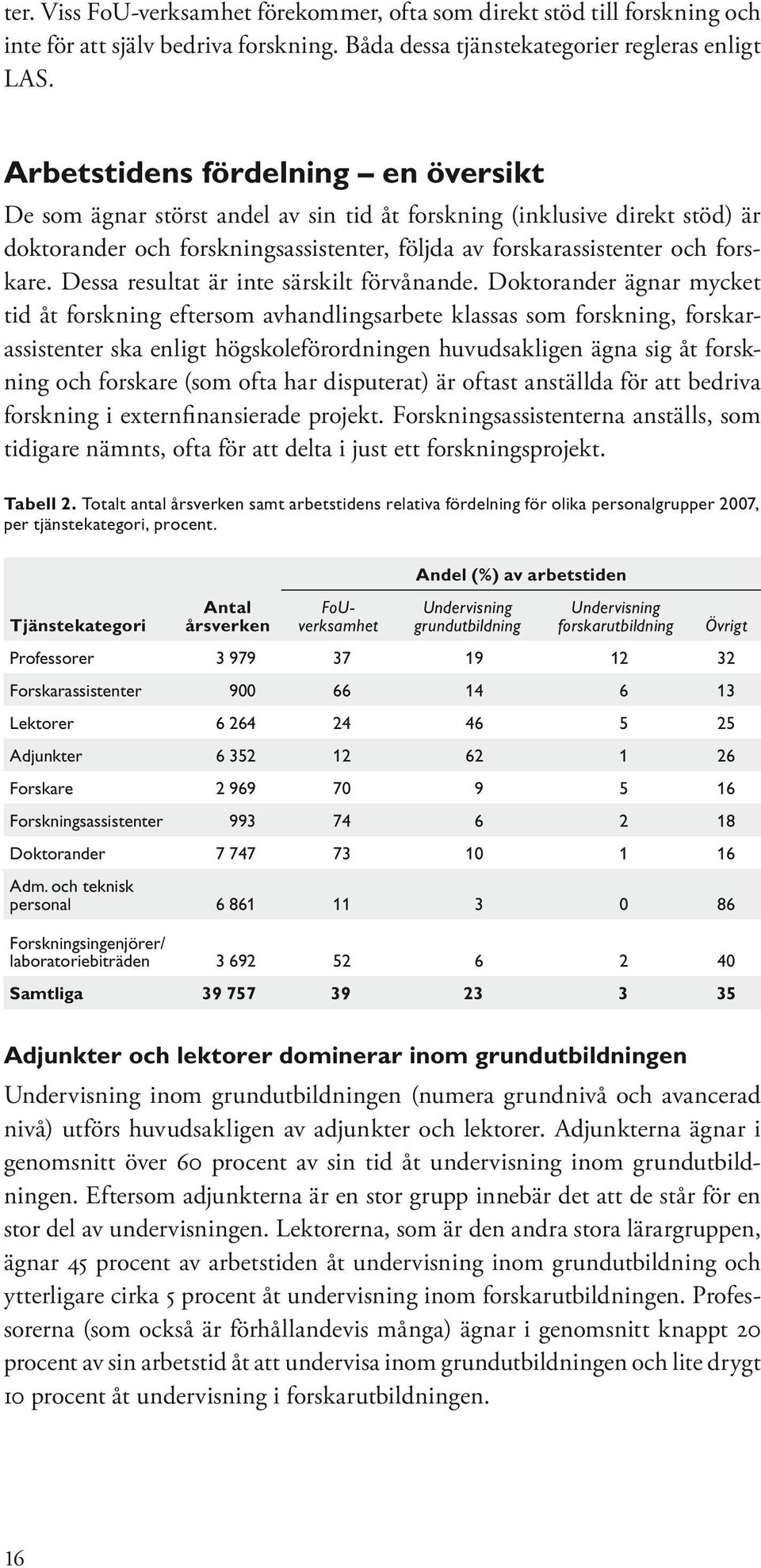 Dessa resultat är inte särskilt förvånande.