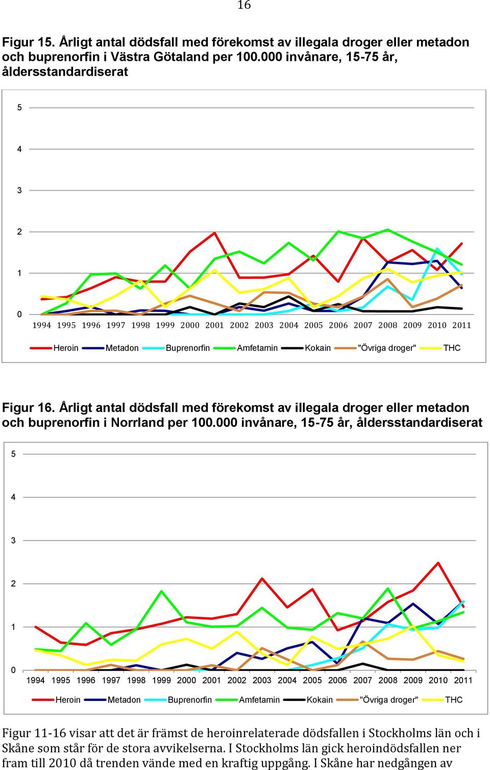 Årligt antal dödsfall med förekomst av illegala droger eller metadon och buprenorfin i Norrland per 1.