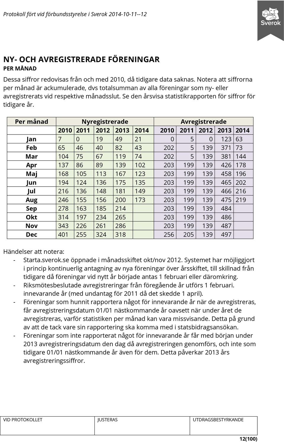 Se den årsvisa statistikrapporten för siffror för tidigare år.