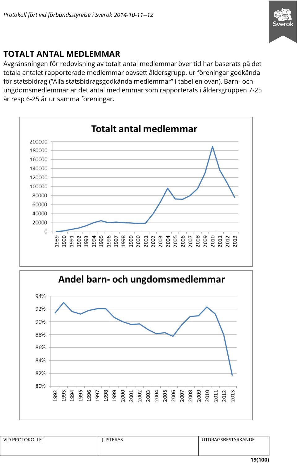 för statsbidrag ( Alla statsbidragsgodkända medlemmar i tabellen ovan).