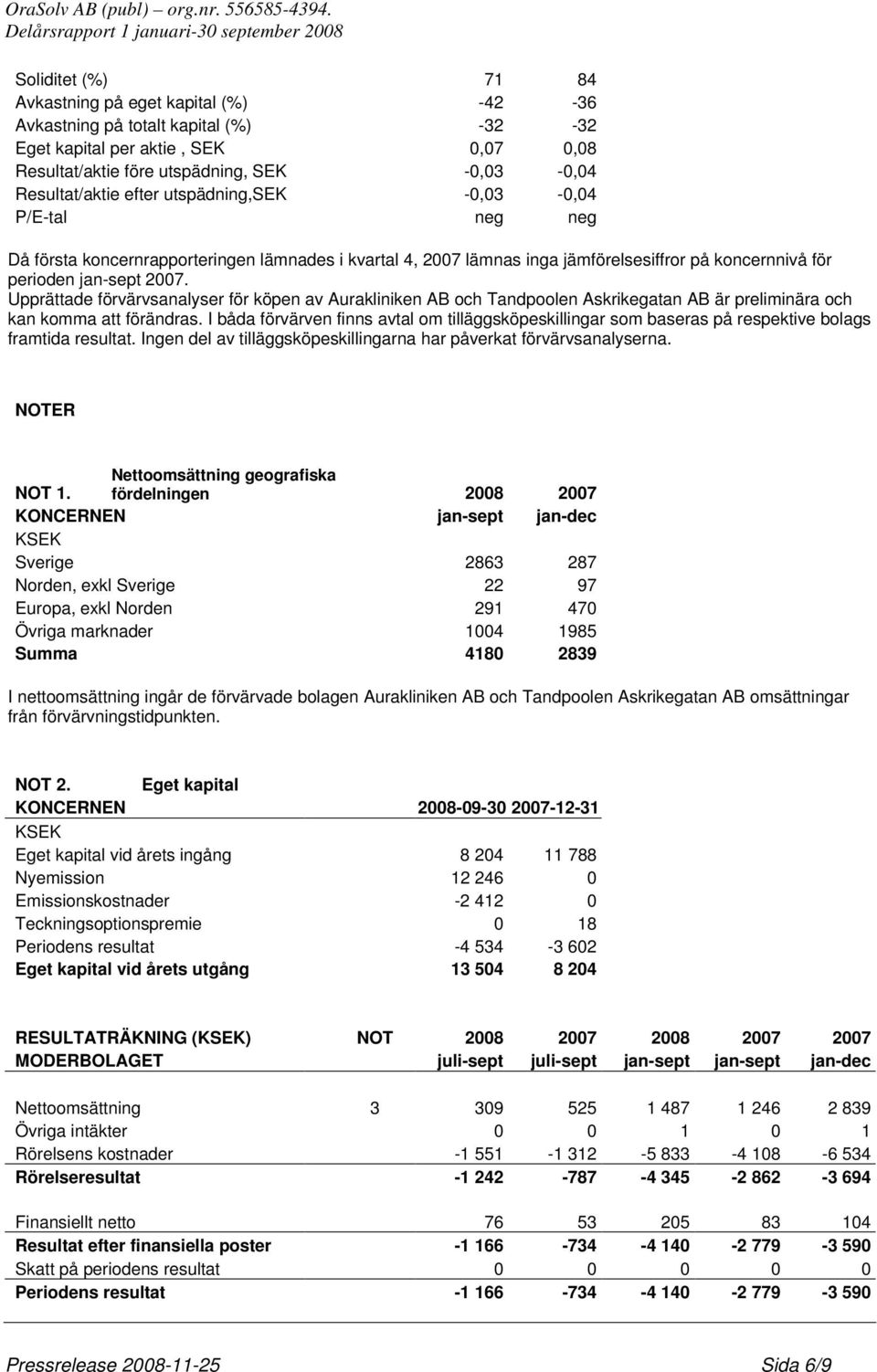 Upprättade förvärvsanalyser för köpen av Aurakliniken AB och Tandpoolen Askrikegatan AB är preliminära och kan komma att förändras.