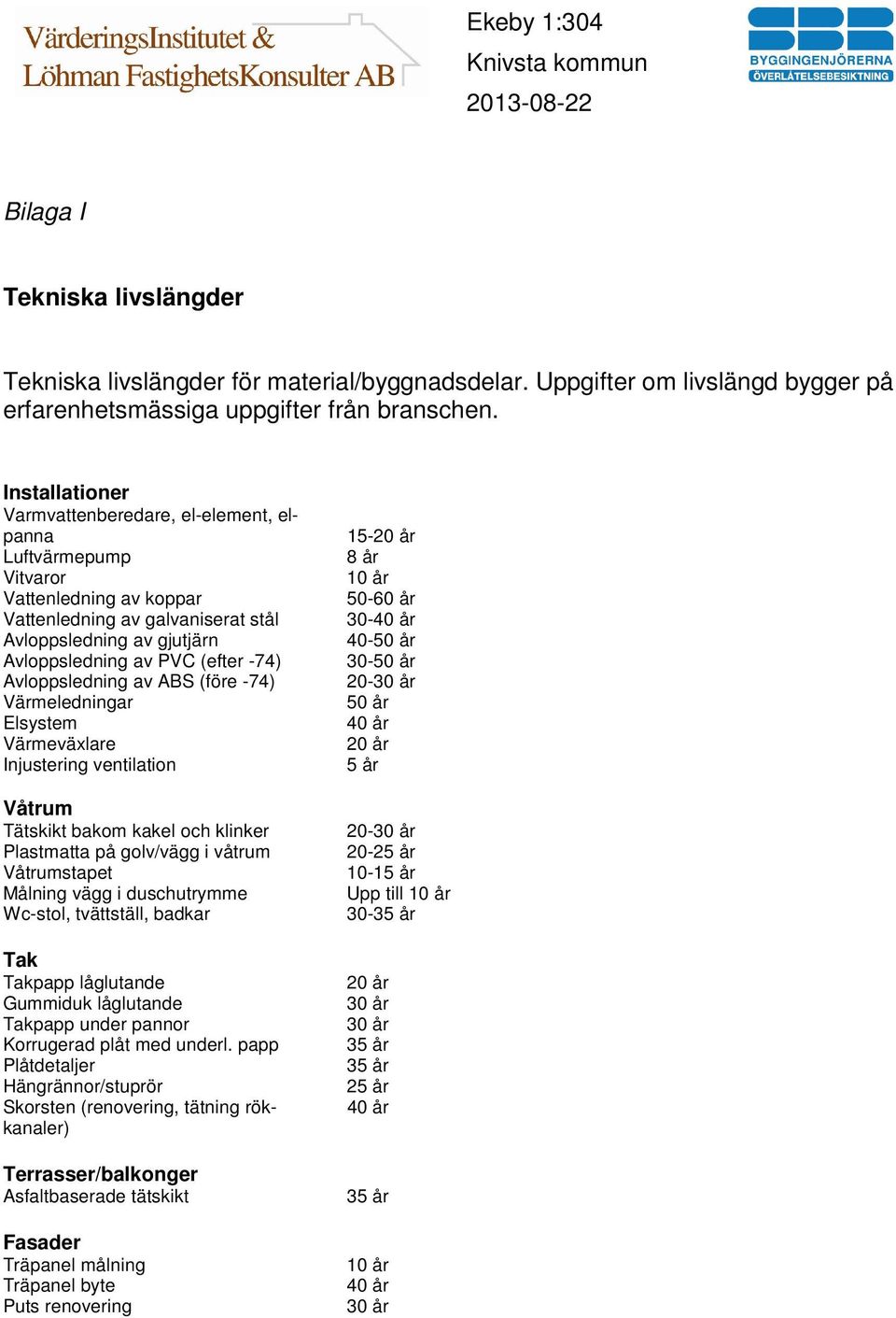 Avloppsledning av ABS (före -74) Värmeledningar Elsystem Värmeväxlare Injustering ventilation Våtrum Tätskikt bakom kakel och klinker Plastmatta på golv/vägg i våtrum Våtrumstapet Målning vägg i