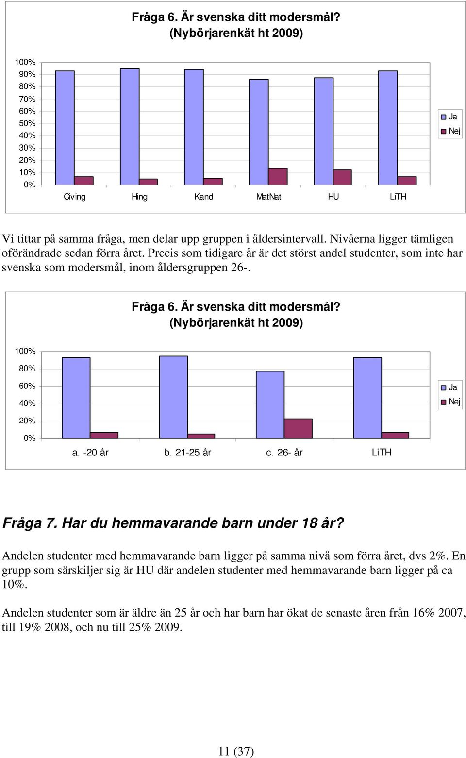 21-25 år c. 26- år Fråga 7. Har du hemmavarande barn under 18 år? Andelen studenter med hemmavarande barn ligger på samma nivå som förra året, dvs 2%.