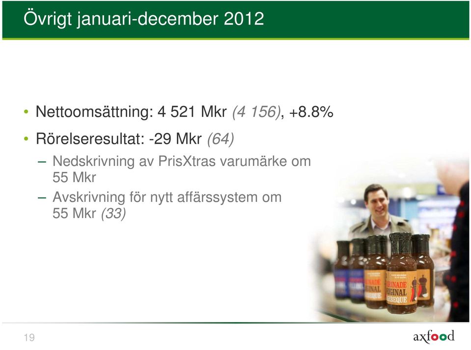 8% Rörelseresultat: -29 Mkr (64) Nedskrivning av