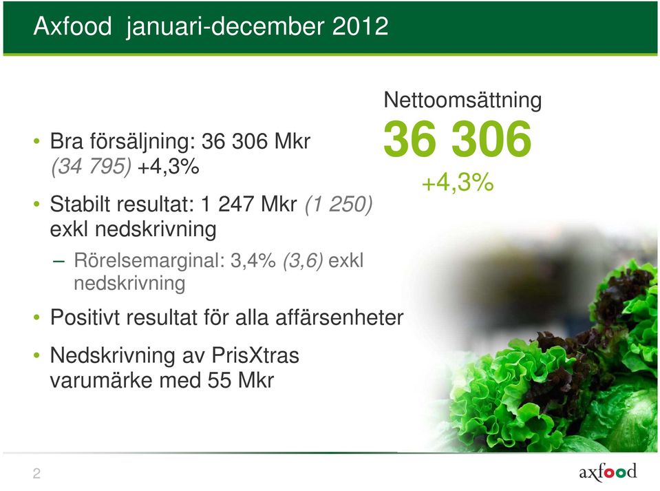 3,4% (3,6) exkl nedskrivning Positivt resultat för alla affärsenheter